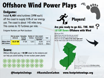 NJ Offshore Wind Plays