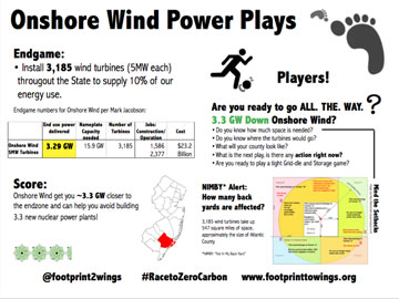 NJ Onshore Wind Plays